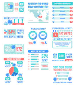 Dudley Taft Tweet Stats