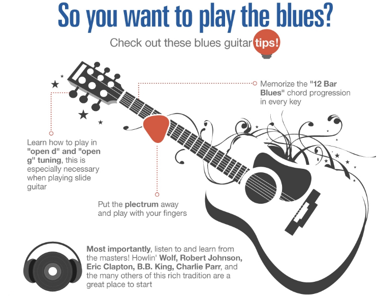 Blues_Infographic_2