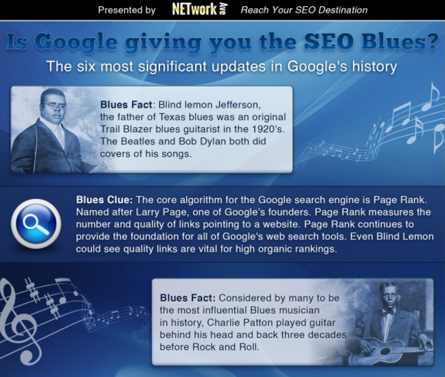 Blues_Infographic_3